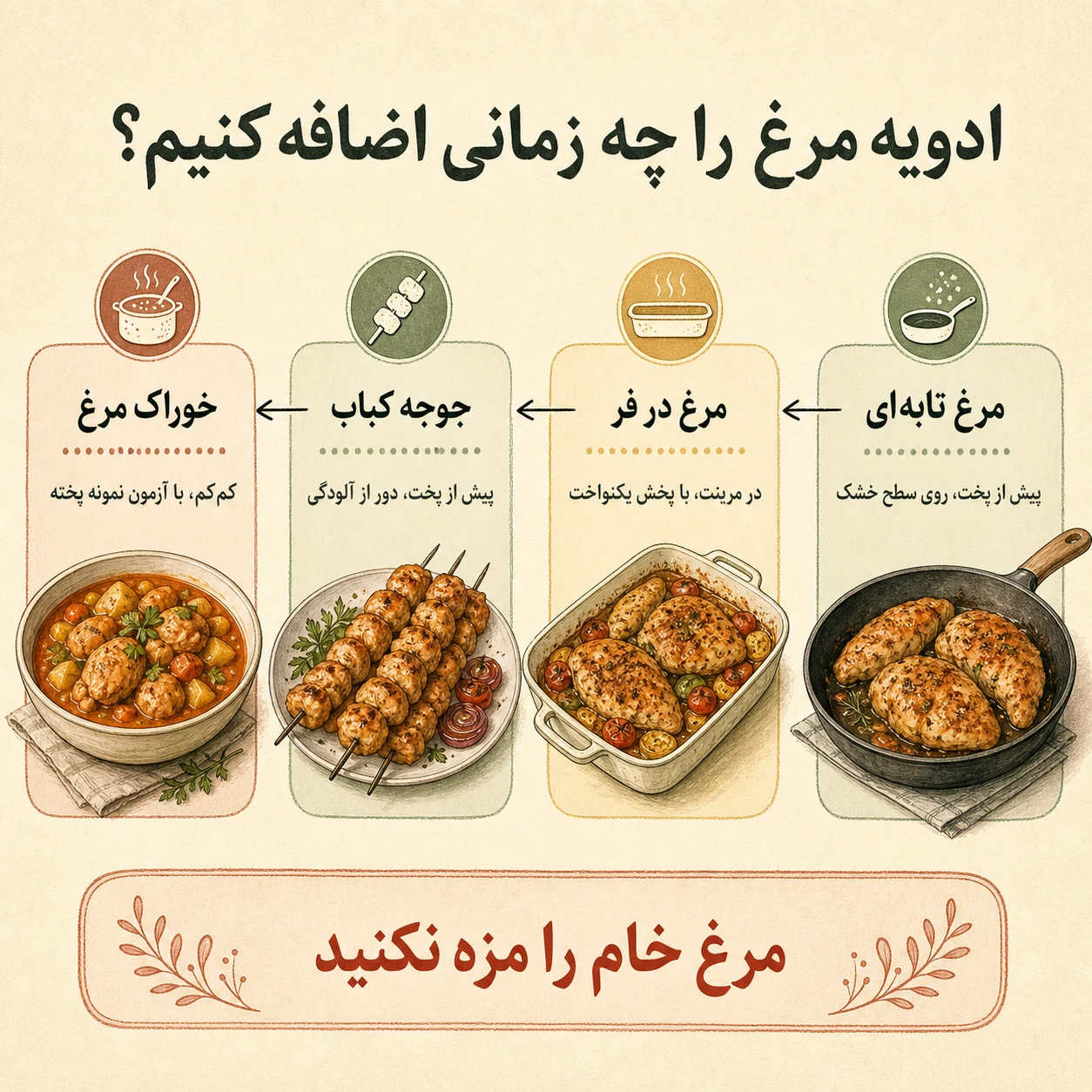 راهنمای تصویری استفاده از ادویه مرغ در روش‌های مختلف پخت
